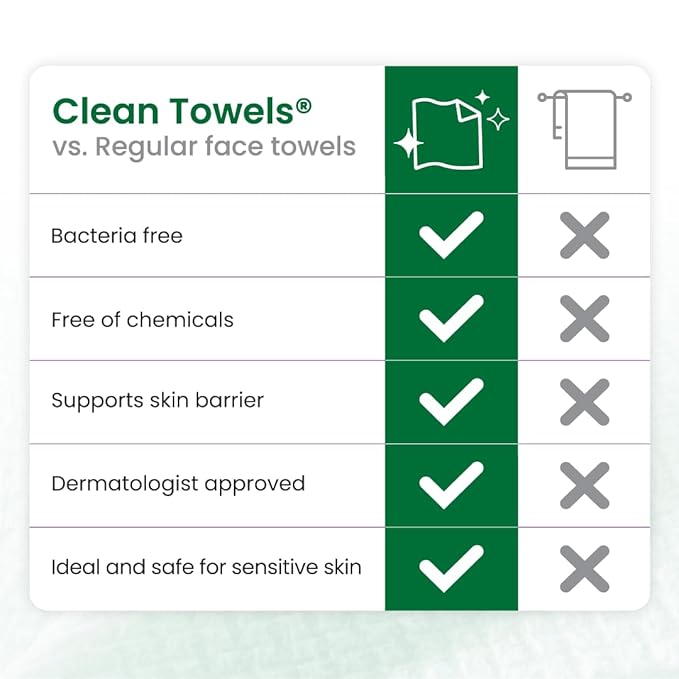 Clean Skin Club Clean Towels® XL Sensitive Skin | Travel Pack, Ultra-Soft - Image 8