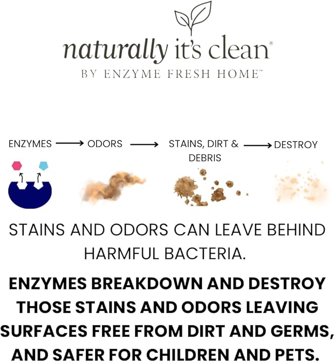 naturally It's clean Enzymatic Laundry Stain Remover Spray RTU 24 oz Bottles x - Image 4