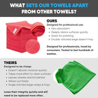 Microfiber Wholesale 16" x 16" All Purpose Microfiber Towels - Image 2