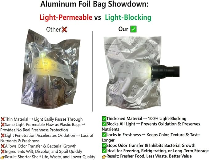 35PCS Thick Reusable Aluminum Foil Sealable Storage Bags, Stand Up Foil - Image 2