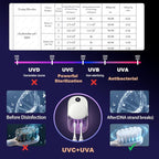 UV Toothbrush Sanitizer Holder Wall Mounted - Image 2