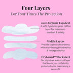 Pixie Organic Cotton Ultra Thin Mini Pads Teens - Image 4