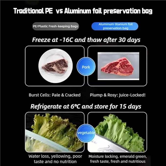 Reusable Aluminum Foil Bags, Freezer Safe & Leak Proof Stand Up Storage Bags - Image 5