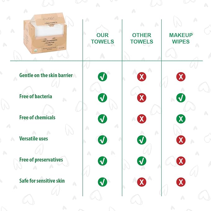 Disposable Face Towels, Biodegradable Facial Towels Clean Face Towels XL - Image 3