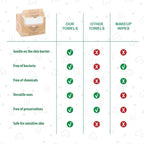 Disposable Face Towels, Biodegradable Facial Towels Clean Face Towels XL - Image 3