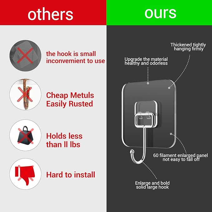 Large Adhesive Hooks, Waterproof & Rustproof Wall Hook - Image 6