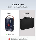 Luxtude Battery Storage Organizer, Batteries Holder Organizers - Image 2