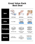 OKIAAS Disposable Gloves S, Food Safe, Bulk of 100 Pcs|Latex and Powder-Free - Image 5