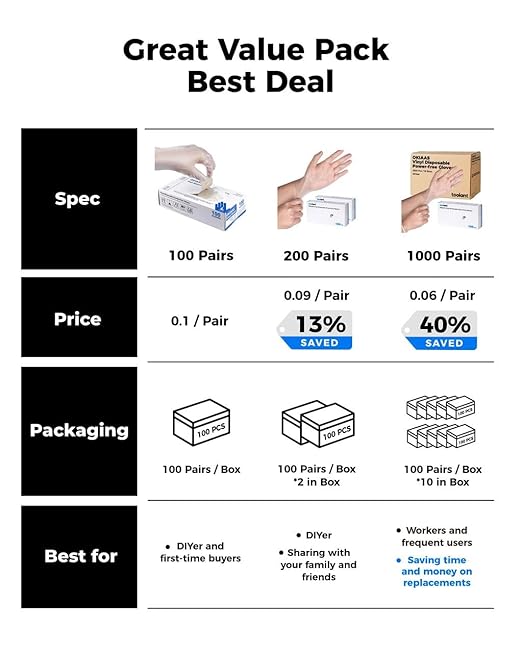 OKIAAS Disposable Gloves S, Food Safe, Bulk of 200 Pcs|Latex and Powder-Free - Image 5