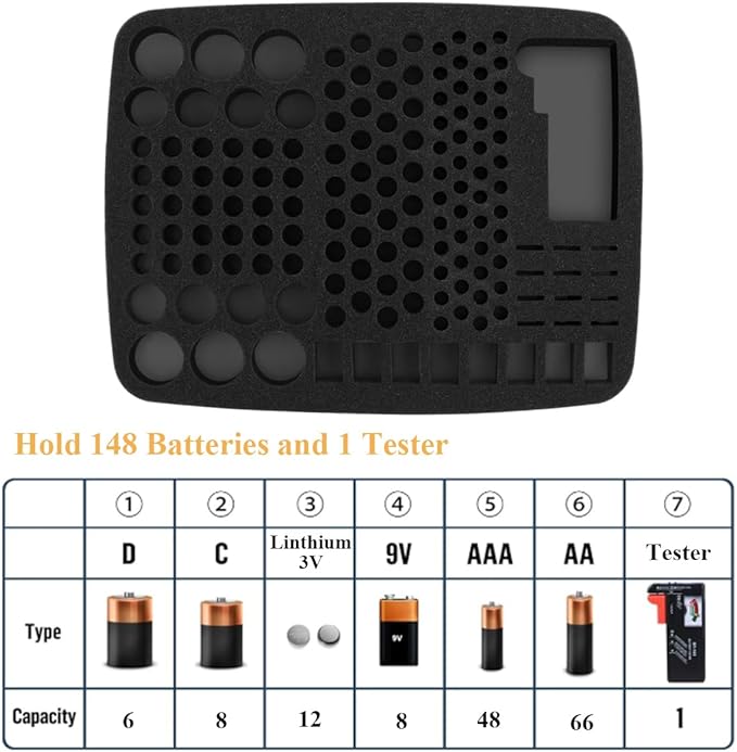 Battery Organizer Storage Box, Battery Vault Case Waterproof Explosionproof - Image 3