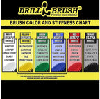 Drillbrush Drill Brush Attachment Set – Power Scrubber Brush - Image 3