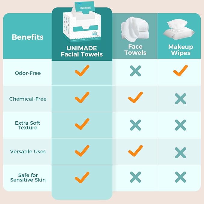 Face Towels, Ultra Soft Facial Towel - Image 3