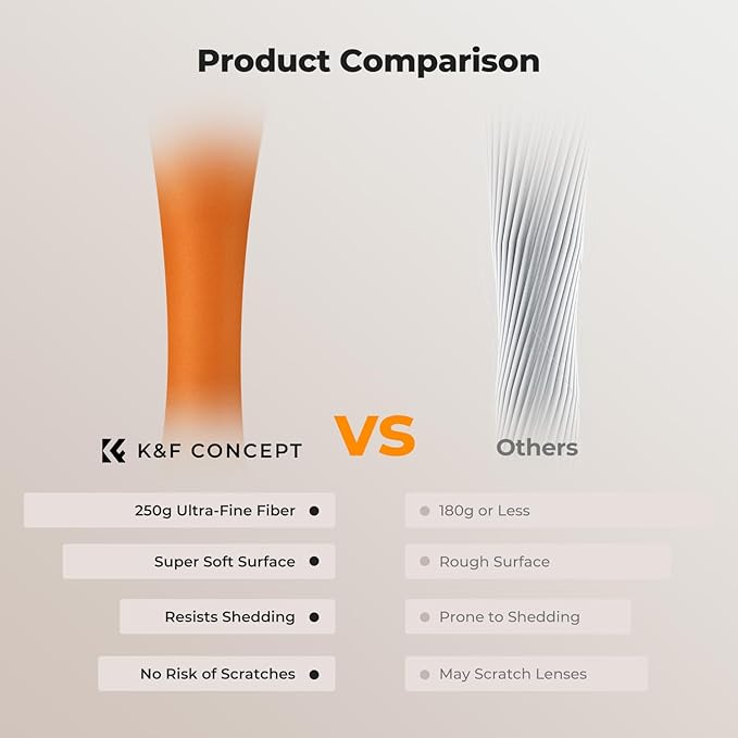 K&F CONCEPT 12 Pack Lens Cleaning Cloth | Microfiber Cleaning Cloth | Glasses - Image 8