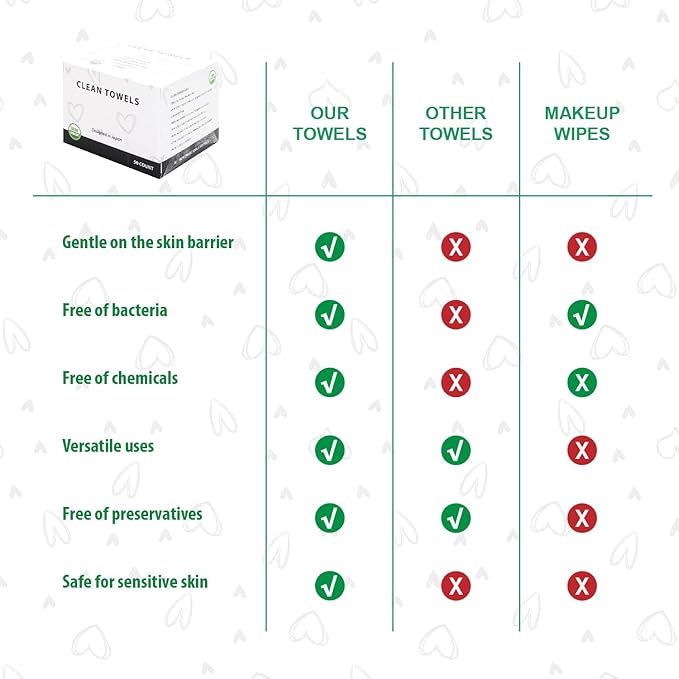 Disposable Face Towels, Biodegradable Facial Towels Clean Face Towels XL - Image 8