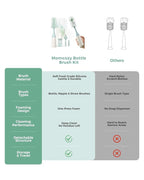 Momcozy Bottle Brush Kit, Innovative Push-Press Design - Image 8