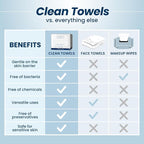 Clean Skin Club Clean Towels®, 100% USDA Biobased Face Towel, Disposable Face - Image 7