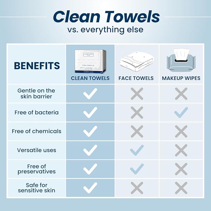 Clean Skin Club Clean Towels®, 100% USDA Biobased Face Towel, Disposable Face - Image 7