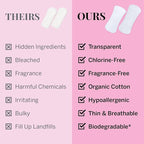 Pixie Organic Cotton Panty Liners - Image 6