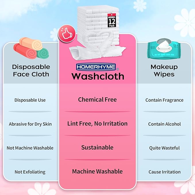 HOMERHYME Microfiber Washcloths Face Towel, 12 Pack White Towels Fingertip - Image 6