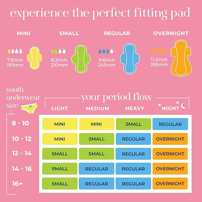 Pinkie Period Starter Pads - Image 4