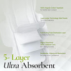 INERTIA The Perfection Green – 100% Organic Cotton Korean Pads - Image 3