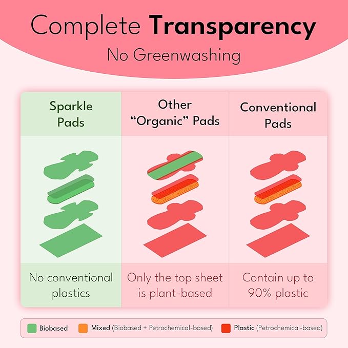 Sparkle Sanitary Pads for Women Overnight, Plant-Based Maxi Pads - Image 2