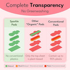 Sparkle Sanitary Pads for Women Overnight, Plant-Based Maxi Pads - Image 2