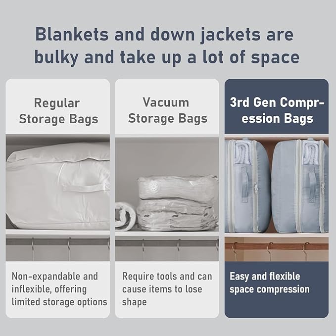 DIMJ Compression Storage Bags 8 Pack - Image 5