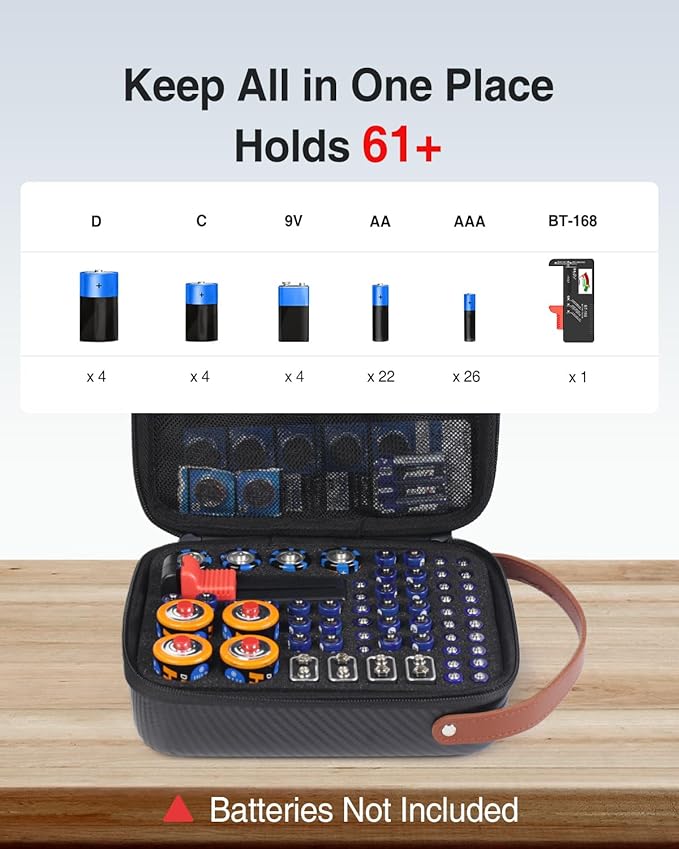 Luxtude Small Battery Organizer Storage Case - Image 2