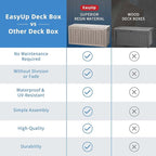 EasyUp 85 Gallon Outdoor Storage Box, Resin Waterproof UV-Resistant Deck Box, Reinforced Stability for Patio, Garden, and Poolside, Striped Gray - Image 6