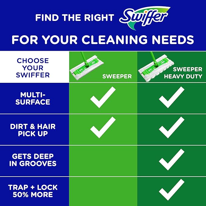 Swiffer Sweep + Mop, Dry Pads Refill, Floor Cleaner - Image 12