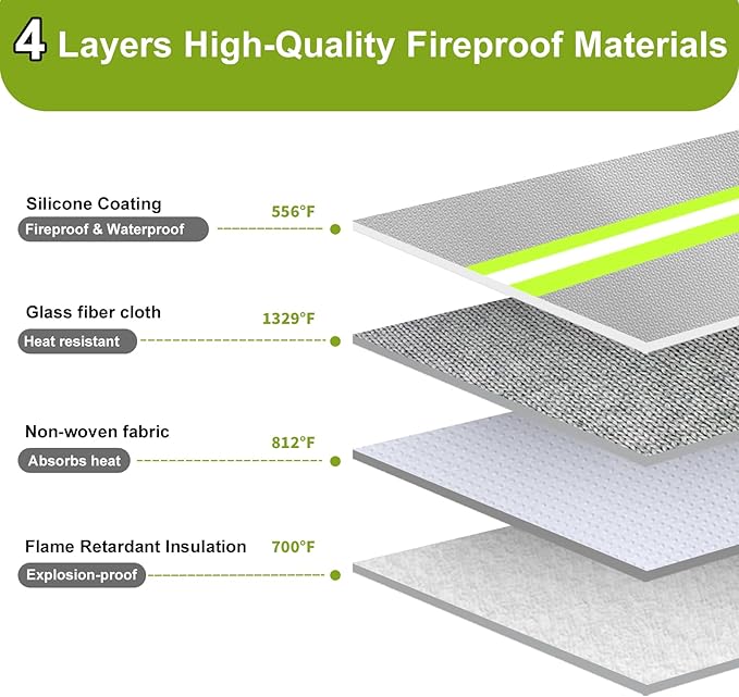 Upgraded Lipo Battery Fireproof Explosionproof Bag, 4 Layers of Heat Insulated - Image 2