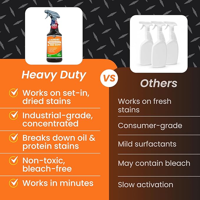 Heavy Duty Laundry Stain Remover & Pre-Soak Spray - Image 4