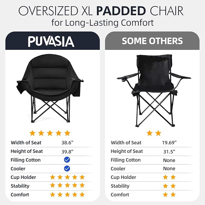 Oversized Camping Chairs for Adults - Heavy Duty Padded Outdoor Folding Lawn XL Camp Chair with Cup Holder Cooler Pockets for Outside Sports Beach Fishing Garden Portable Supports 500lbs, AllBlack - Image 7