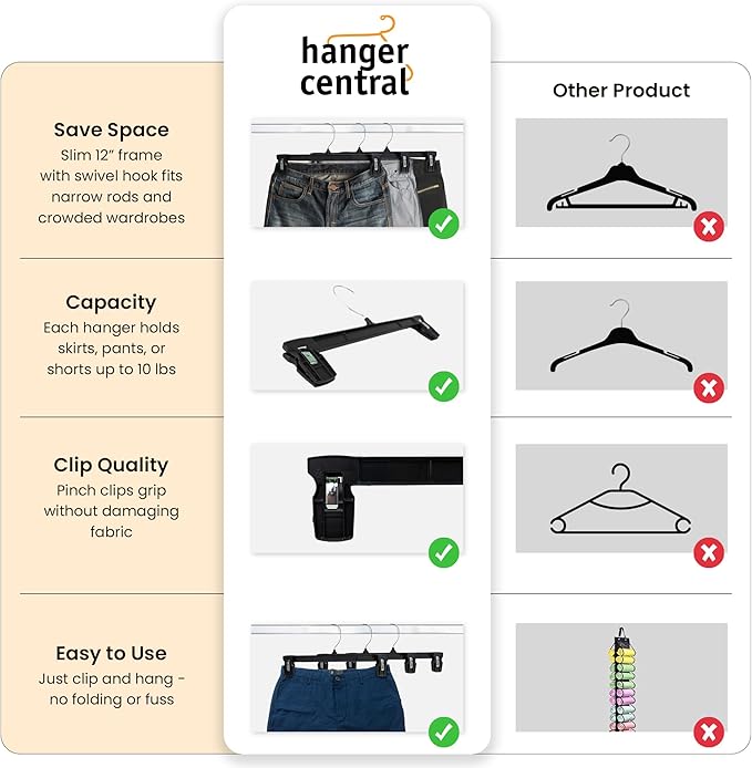 Hanger Central 12 Pack Pants Hangers – 12 Inch Slim Plastic Clothes Hangers - Image 7