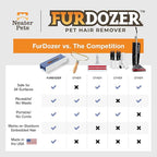 FurDozer Pet Hair Remover & Auto Detailing Tools - Image 7