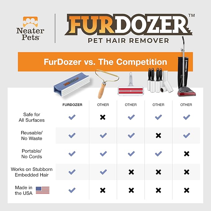 FurDozer Pet Hair Remover & Auto Detailing Tools - Image 8