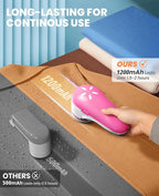 POPCHOSE Fabric Shaver, Lint Remover - Image 3