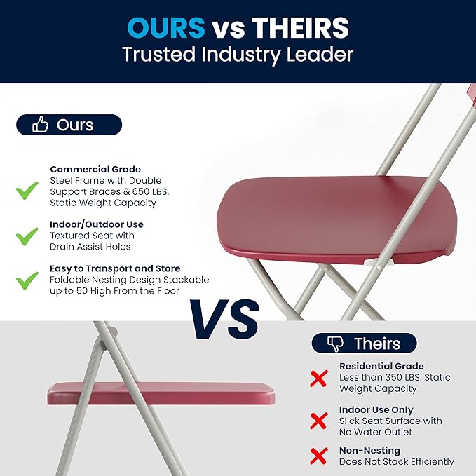 Flash Furniture Hercules Series Plastic Folding Chair - Red - 4 Pack 650LB Weight Capacity Comfortable Event Chair-Lightweight Folding Chair - Image 9