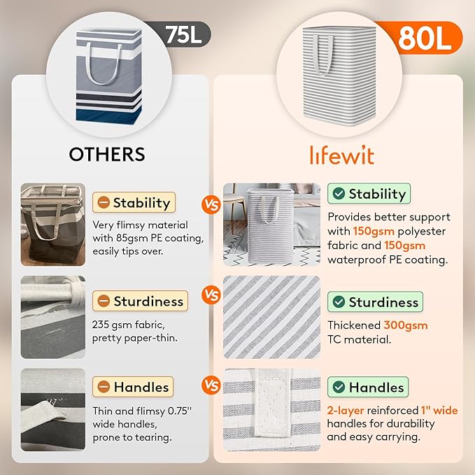Lifewit 3 Pack Laundry Hamper Large Collapsible Laundry Baskets, Freestanding - Image 2