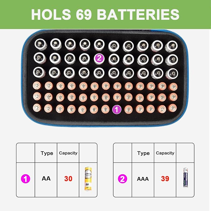 ALKOO Battery Organizer Storage Holder Case Box - Image 2