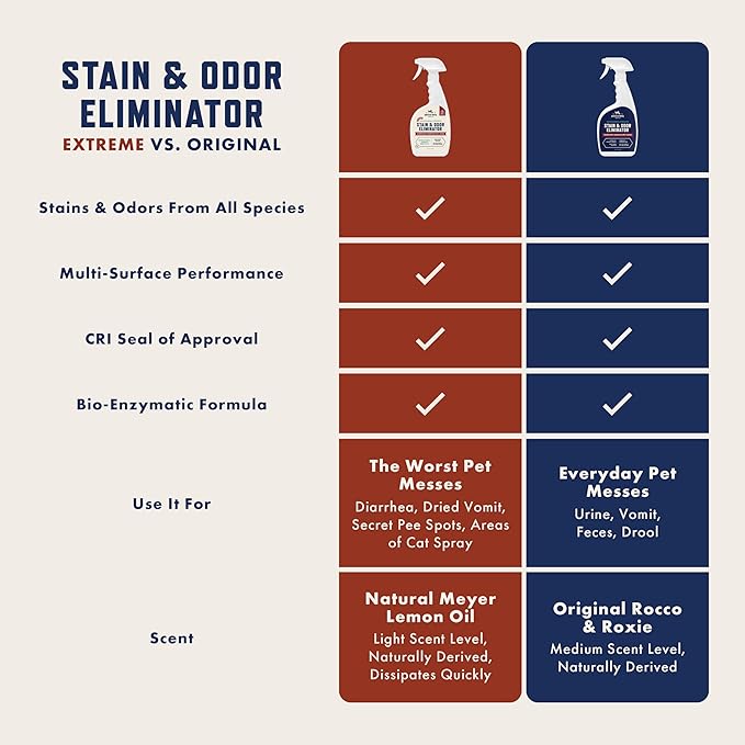 Rocco & Roxie Extreme Stain & Odor Eliminator - Image 3