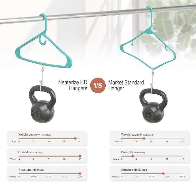 NEATERIZE Ultra Heavy Duty Plastic Clothes Hangers - Image 5