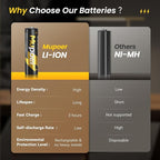 Rechargeable Lithium Batteries AA 8-Pack - Image 5