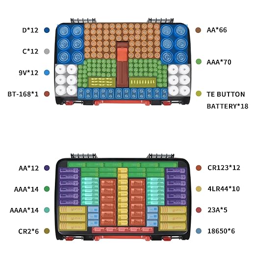 Double-Sided Battery Storage Organizer Case - Image 3
