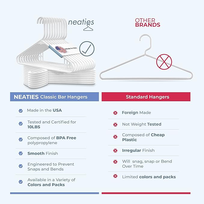 Neaties Plastic Hangers 50 Pack – Made in The USA – 6lb Capacity Standard - Image 6