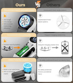 Rechargeable Fabric Shaver | 3-Speed Electric Lint Remover | 6 Blades High - Image 5