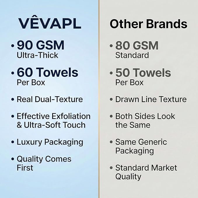 VÊVAPL® - VEVAPL Clean Facial Towels XL – 60 Towels | 100% Viscose, Disposable - Image 3