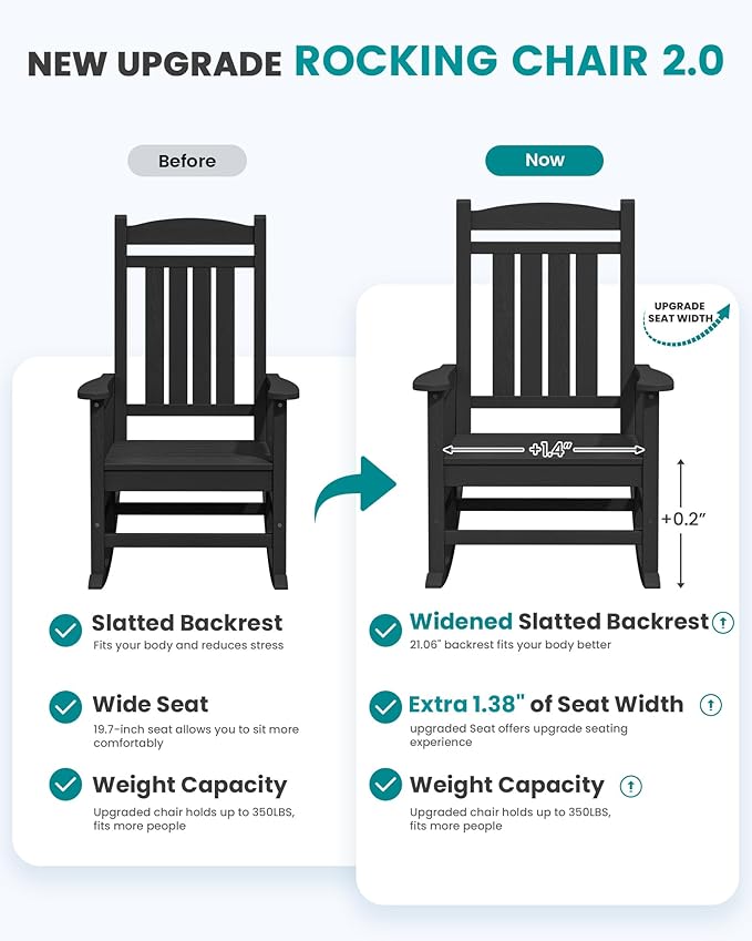 SERWALL HDPE Outdoor Rocking Chair Set of 2, Patio Rocking Chairs, All-Weather Porch Rockers for Adults, Black - Image 4