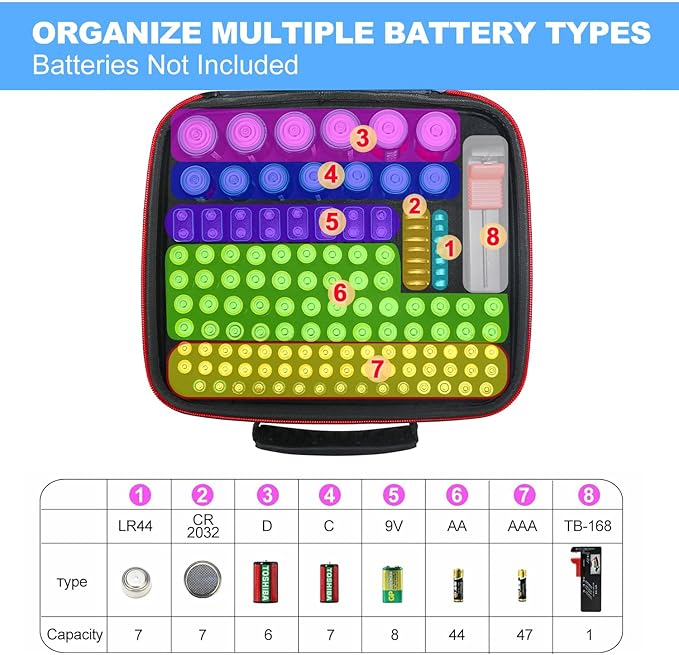 Battery Organizer Storage Case - Image 2